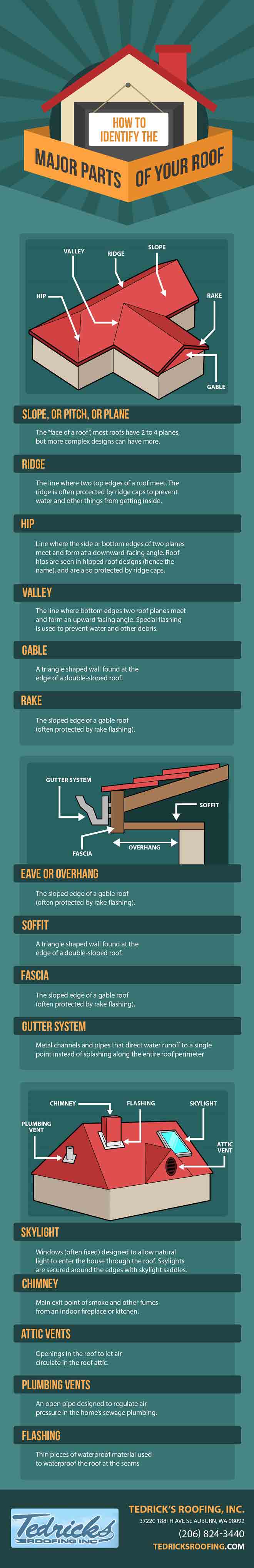 Infographic: How to Identify the Major Parts of Your Roof