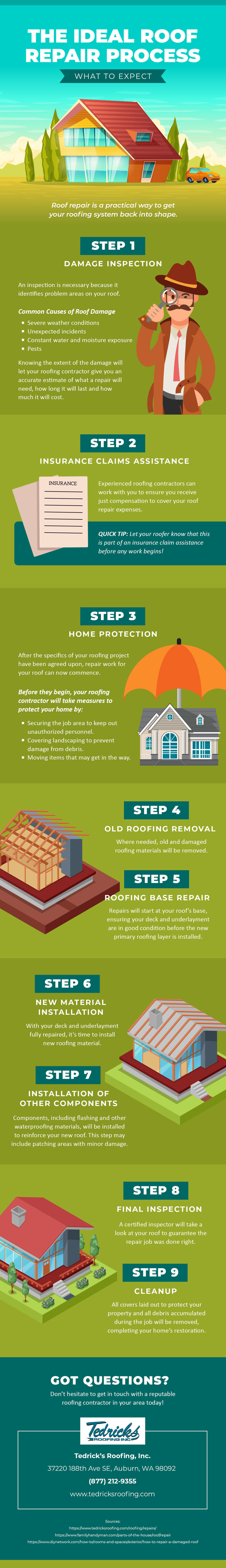 [infographic] The Ideal Roof Repair Process: What To Expect